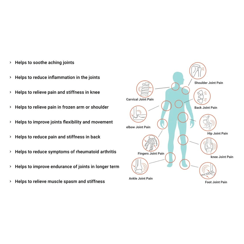 Sukoon Joint On Essential Oil Blend (30ml)